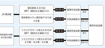 バスでのアクセス